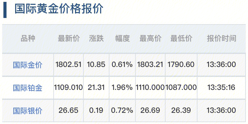 今日黄金价格走势分析，最新动态与市场预测