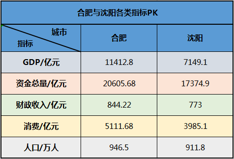 一线城市名单更新及影响力深度解析