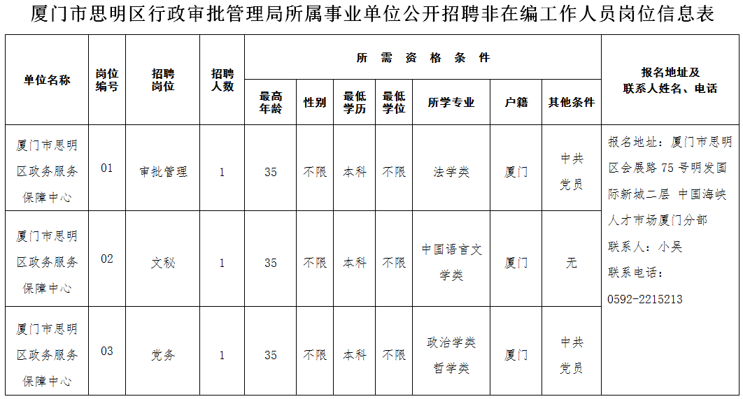 厦门最新招聘动态与就业市场深度解析