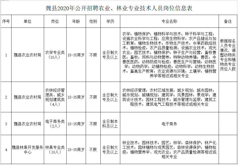 献县人力资源和社会保障局最新招聘信息详解与解读