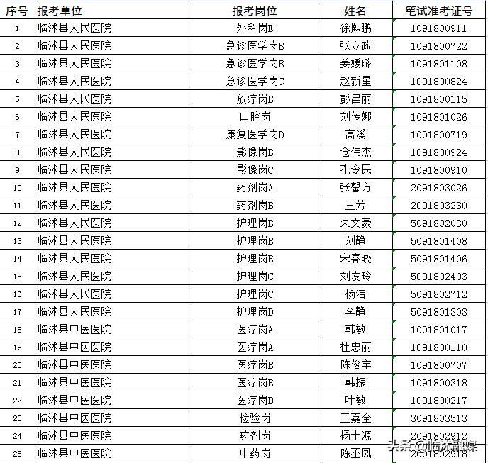 临沭最新招聘动态与行业趋势深度解析