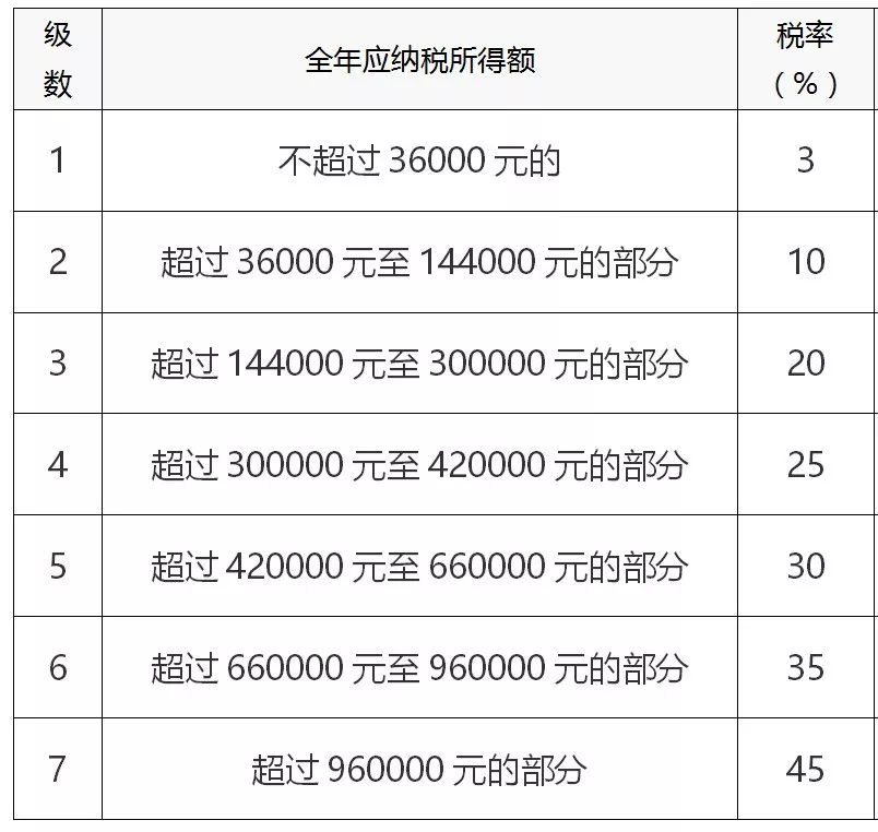 最新税率表及其对社会经济的影响分析