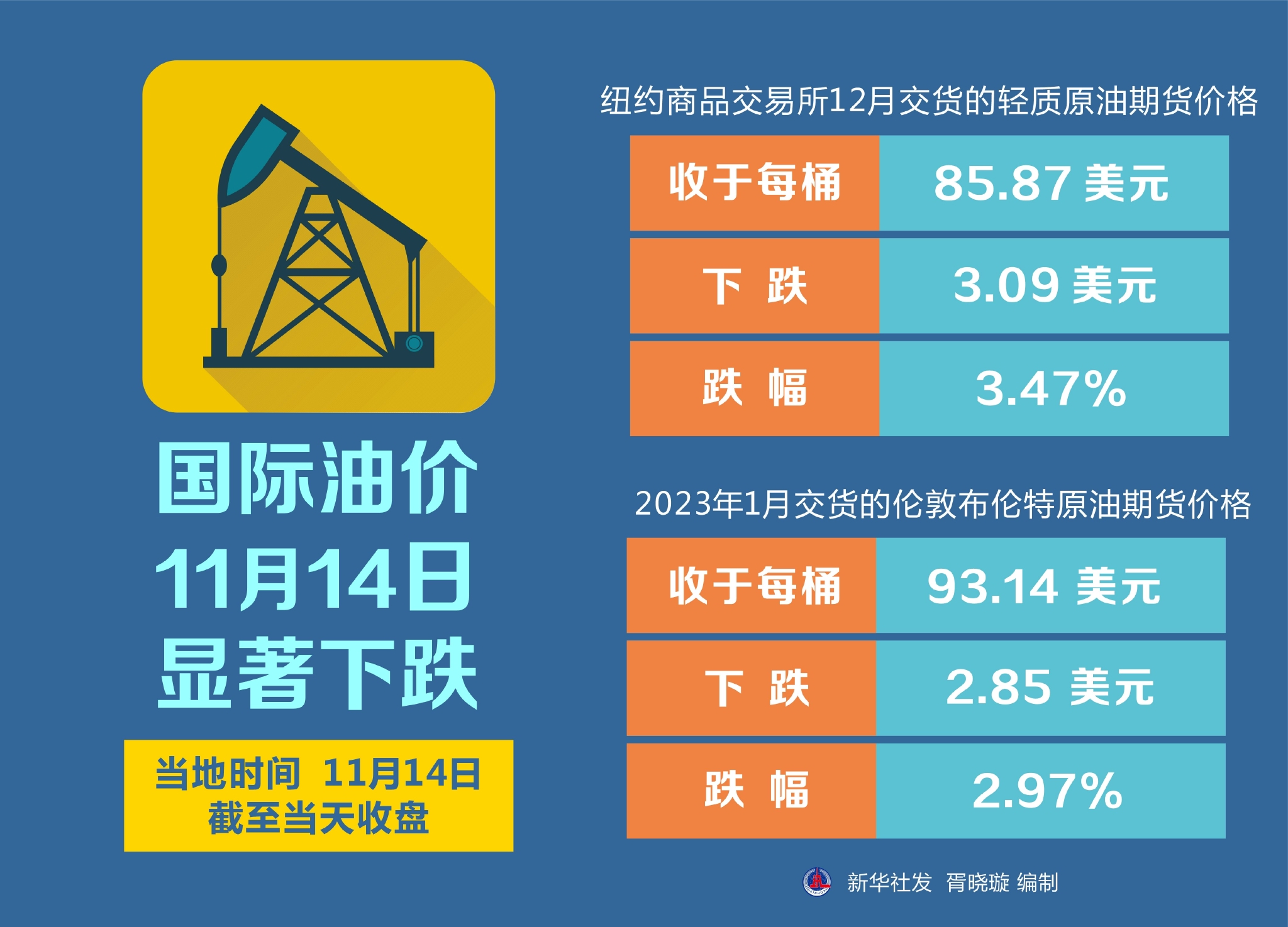 全球能源市场最新动态，国际油价走势及分析