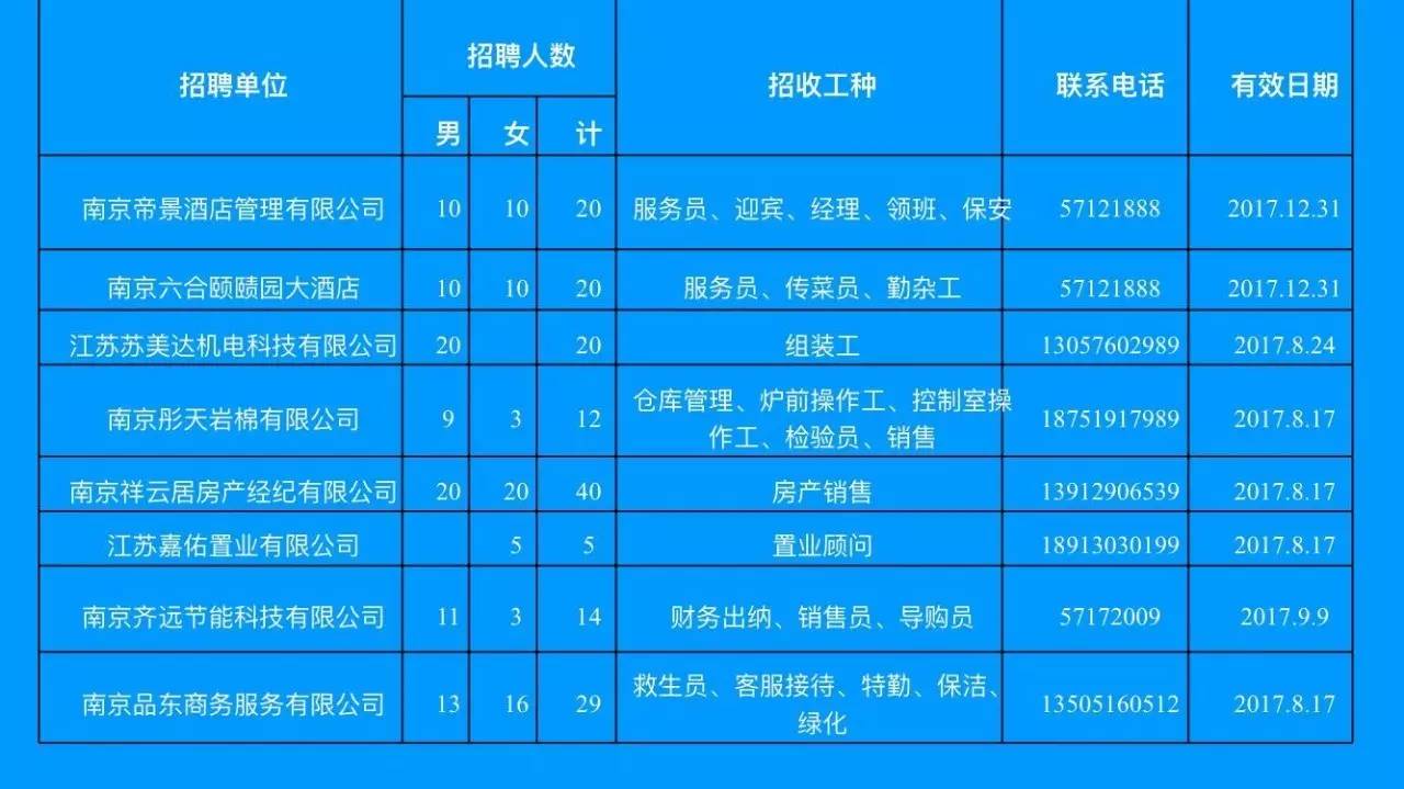 高港区住房和城乡建设局最新招聘信息全面解析