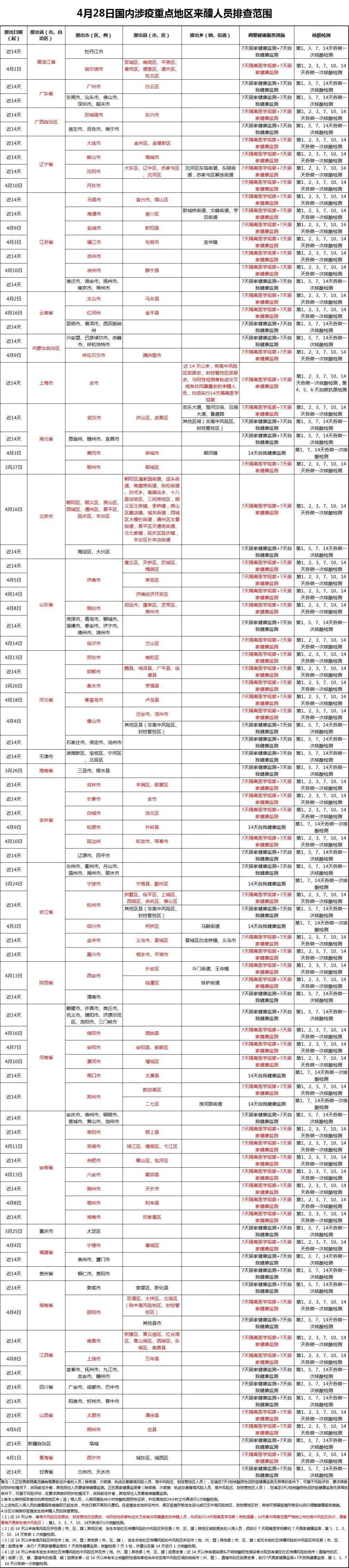 全国疫情最新消息，全民共克时艰，全面应对战疫时刻