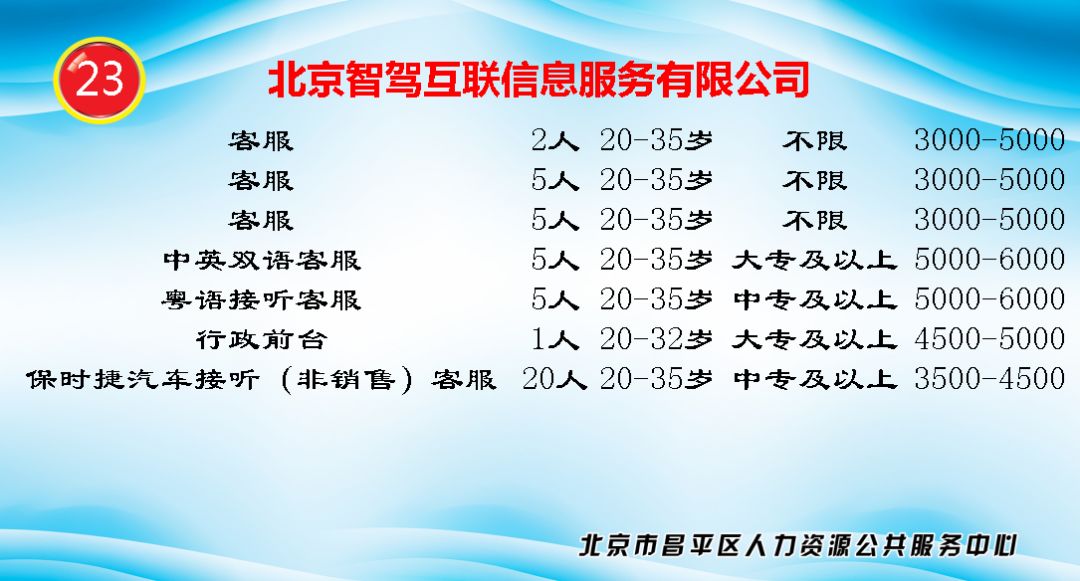 昌平地区最新招聘信息汇总