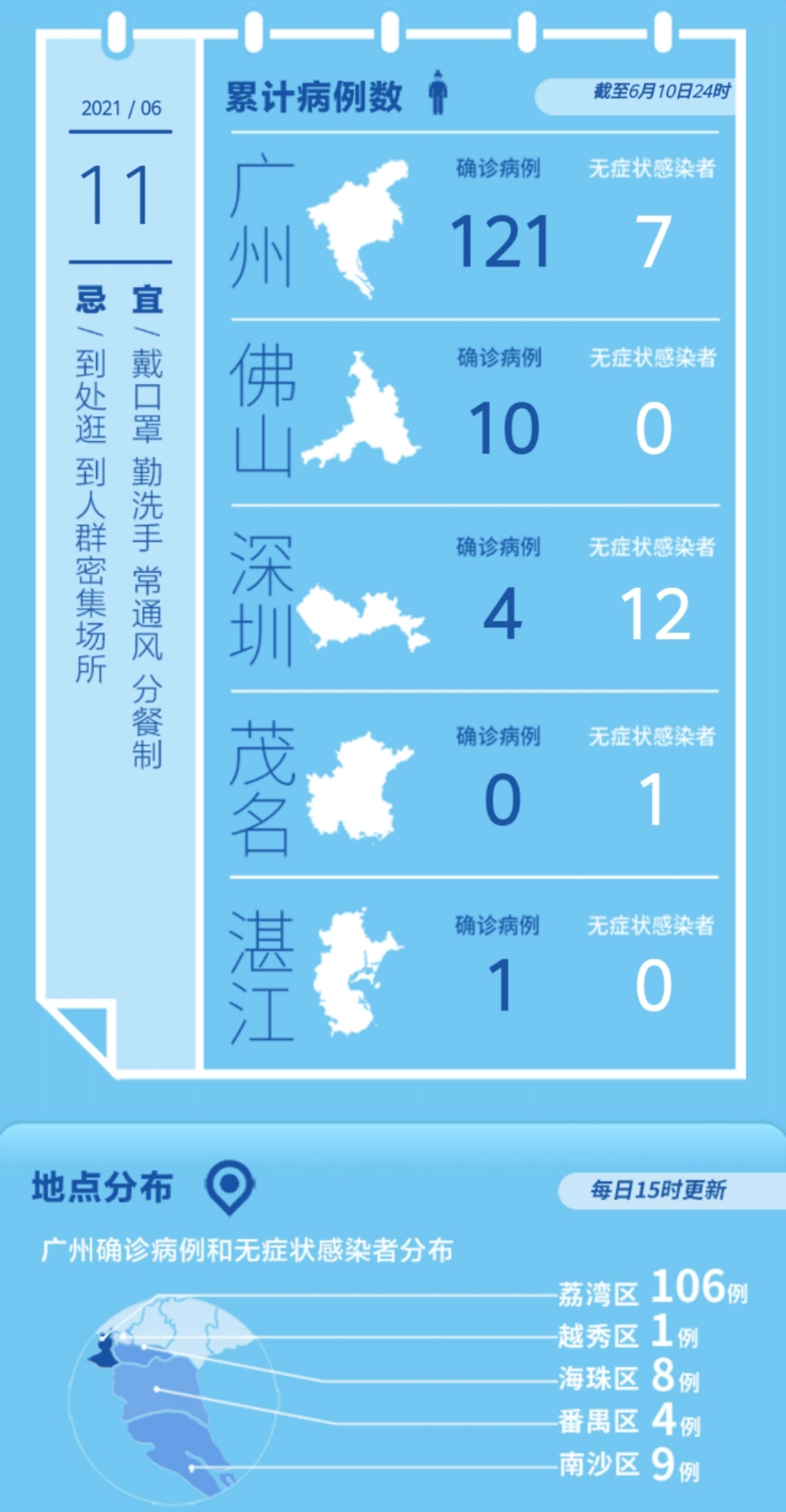 广东经济、科技与文化发展新动态