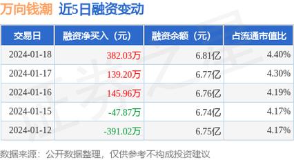 万向钱潮最新动态综述