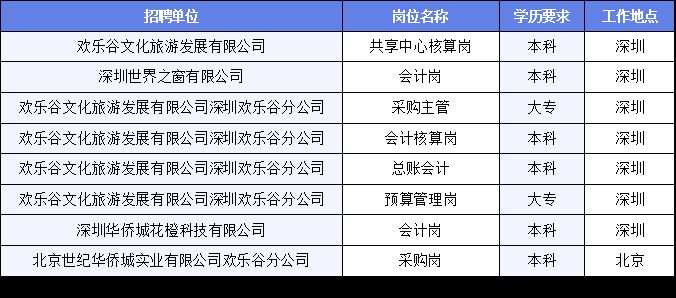 文登市人力资源和社会保障局最新招聘信息全面解析