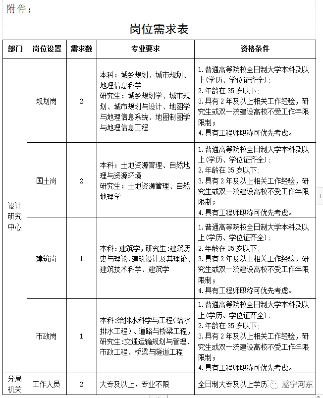 静海县自然资源和规划局招聘新信息全面解析