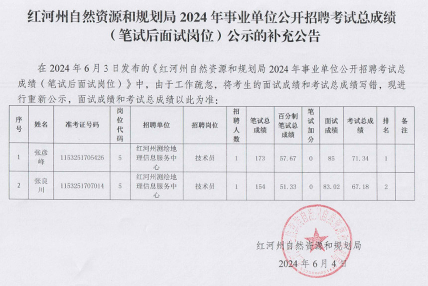 红河县自然资源和规划局招聘启事，最新职位与要求概览