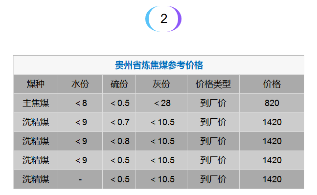 贵州煤炭最新价格动态解析