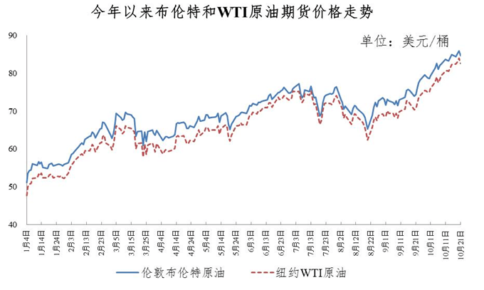 未来能源市场趋势展望，油价走势预测与影响分析