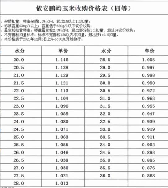 天津玉米价格最新行情概览