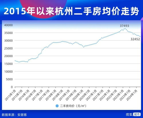 杭州房价走势揭秘，最新消息、市场趋势、影响因素与未来展望