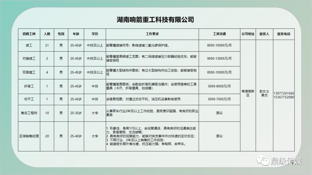 长垣县住房和城乡建设局最新招聘公告概览