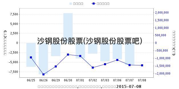 沙钢股份最新消息综述，行业动态与发展解析