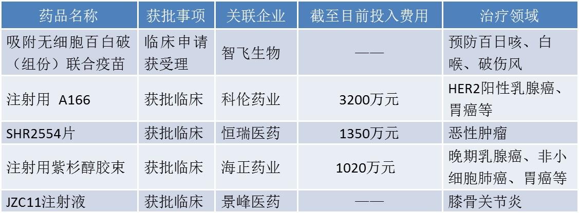 誉衡药业最新消息全面解读与分析