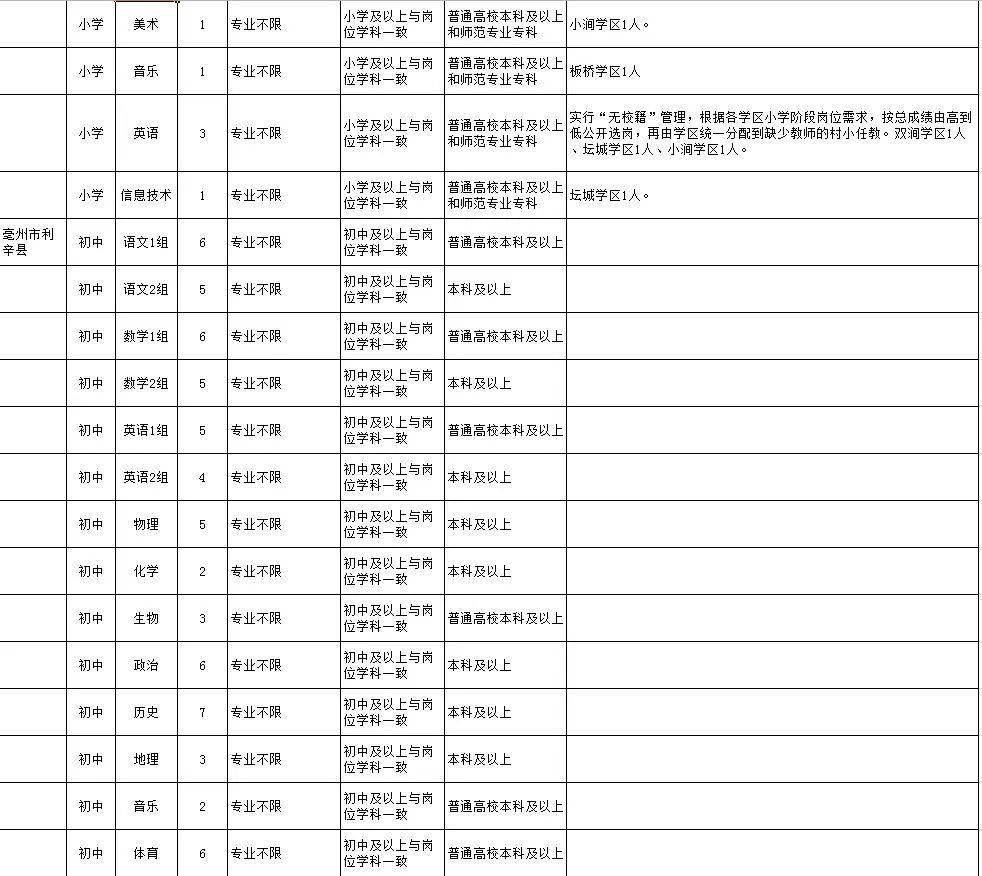 亳州最新招聘信息汇总