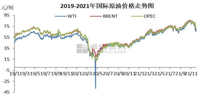 国际原油市场实时动态深度解析报告