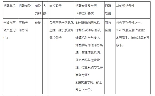 扎兰屯市自然资源和规划局招聘最新资讯详解