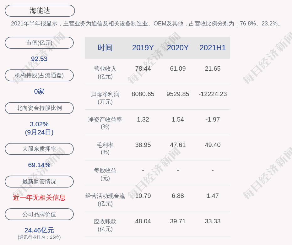 五通桥区数据服务及政务服务局项目最新进展报告摘要