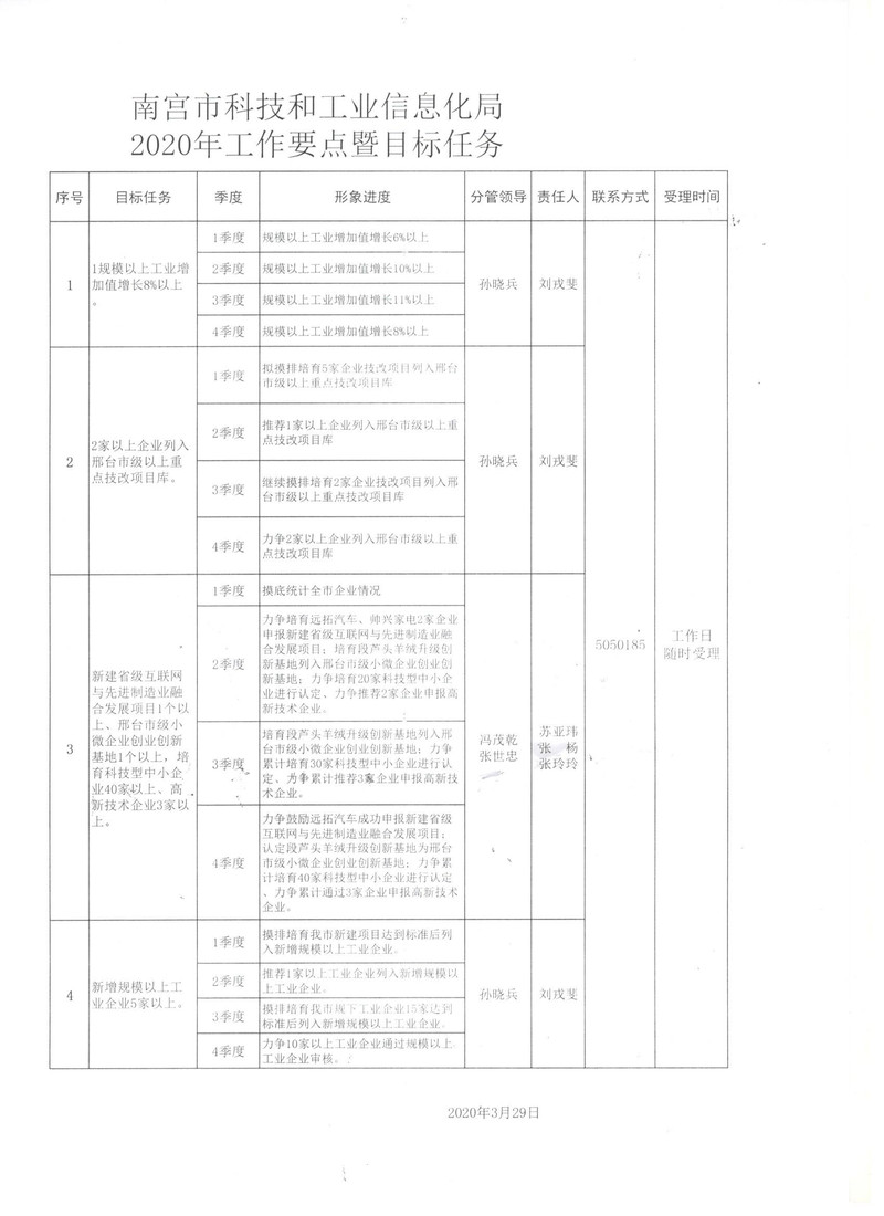 罗源县科学技术和工业信息化局最新项目进展及其影响综述