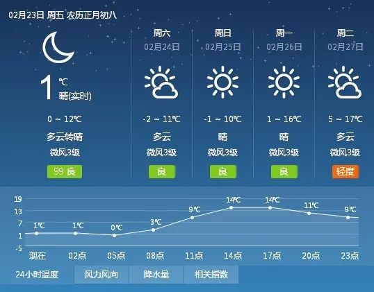 板店乡天气预报更新通知