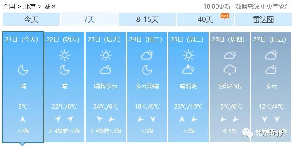 曹眼村民委员会天气预报更新通知