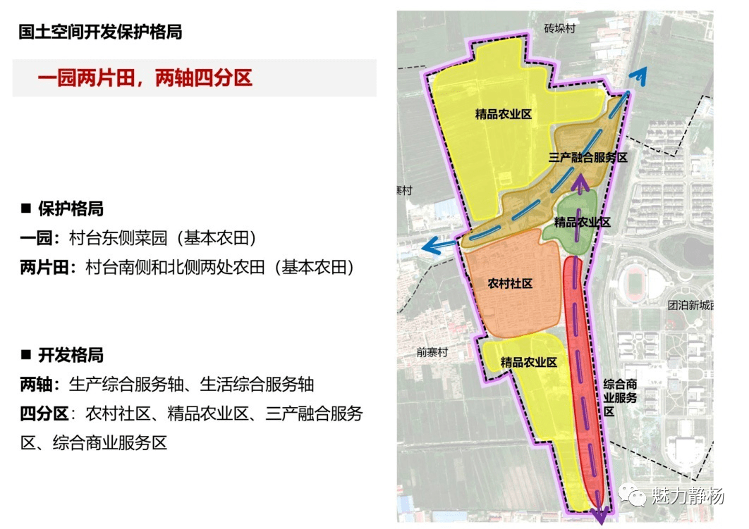 杨成庄乡新项目引领乡村发展新篇章