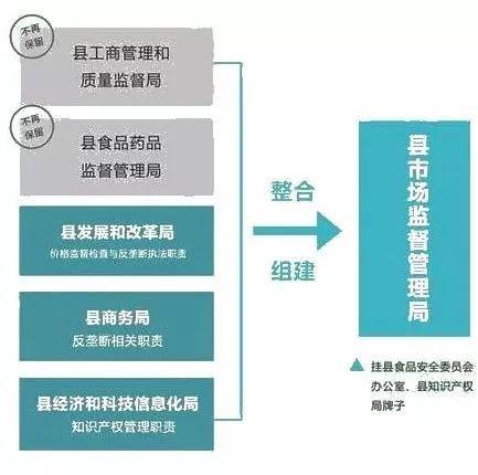 隆林各族自治县市场监督管理局最新发展规划概览