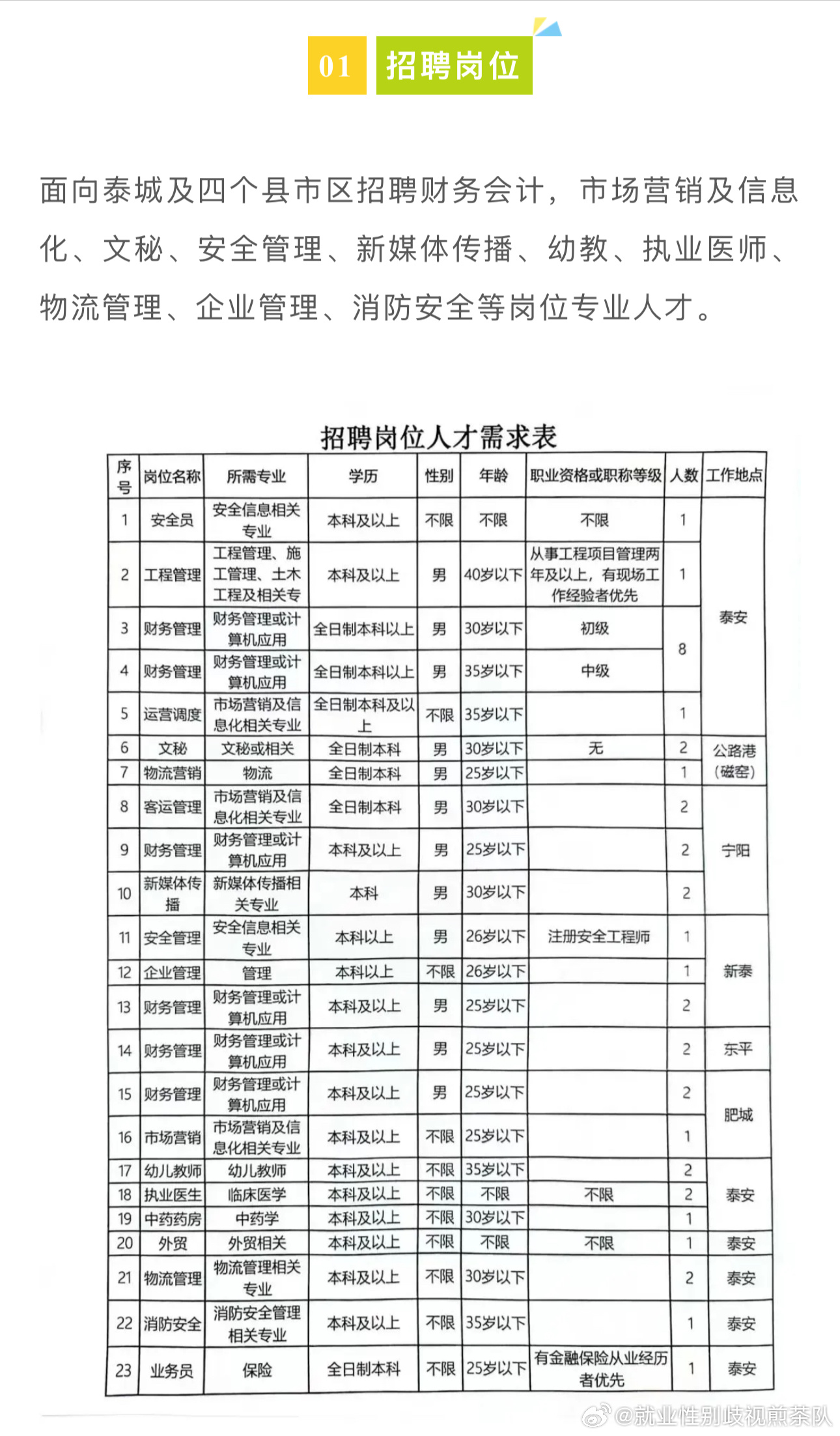 朝阳市质量技术监督局最新招聘概览