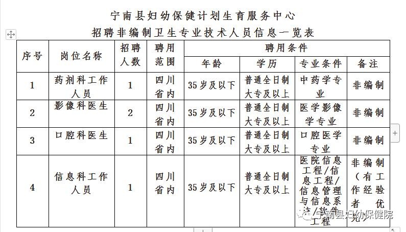 陇南市人口计生委新项目推动人口均衡发展助力健康城市建设