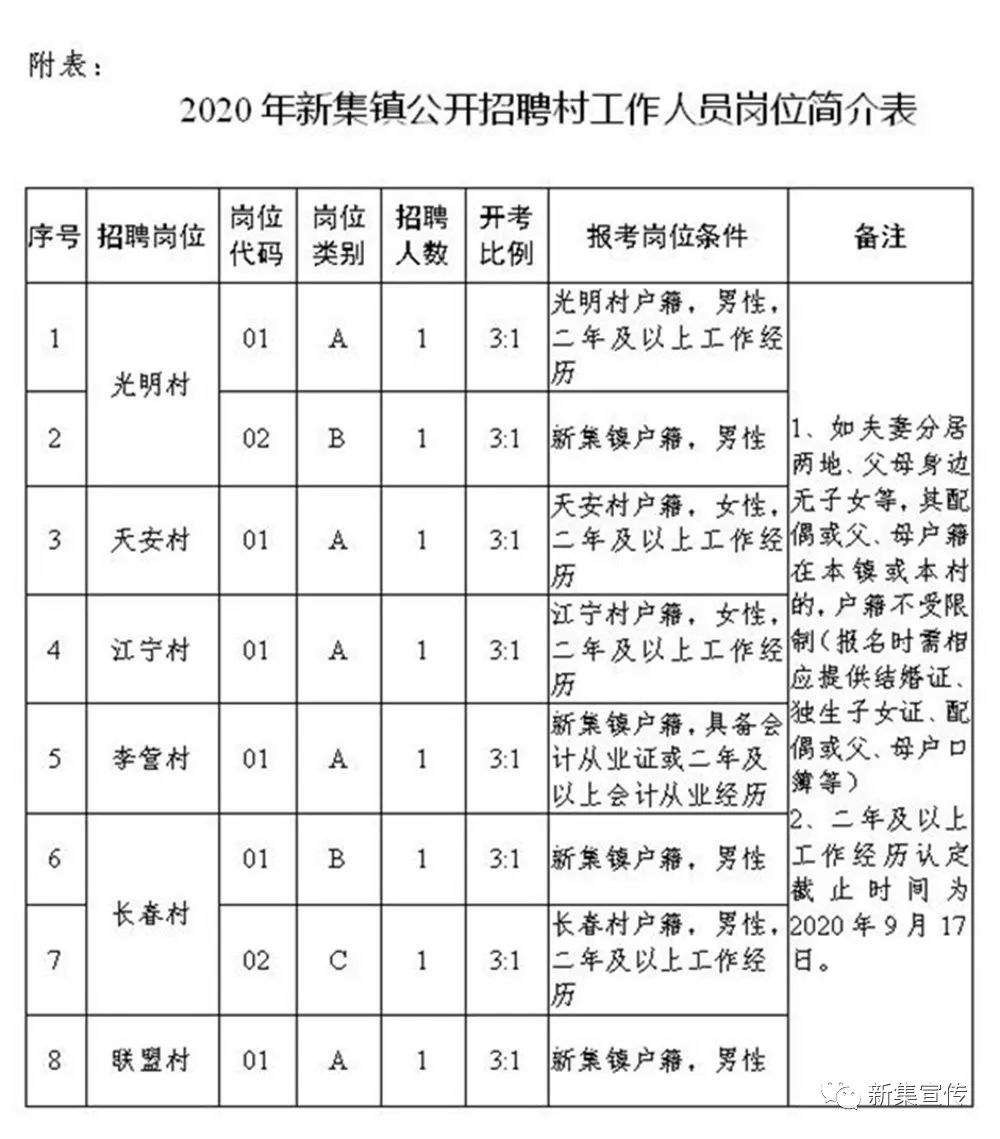 左通村最新招聘信息全面解析