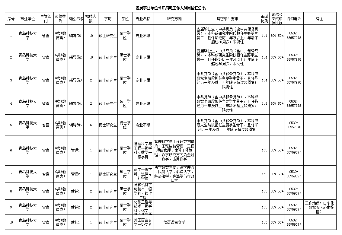 青岛市科学技术局最新招聘概览