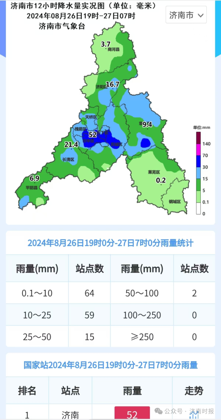 乐安街道办事处天气预报更新通知