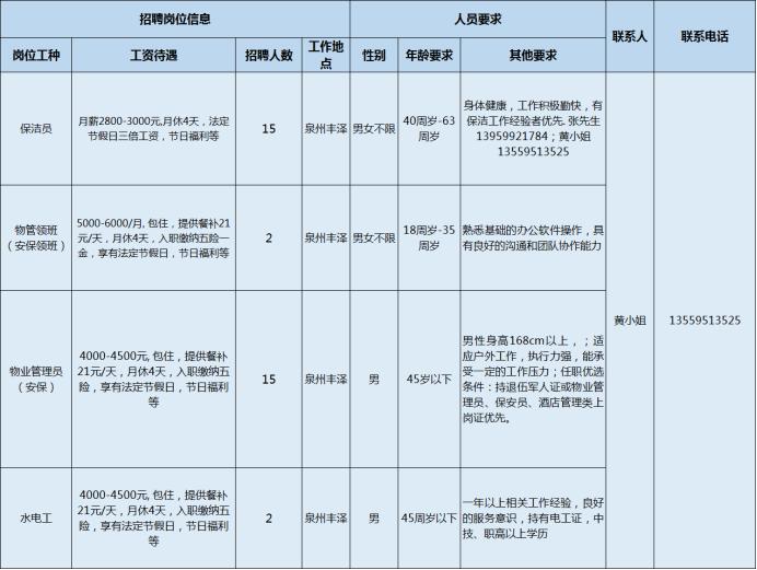 五星村最新招聘信息总览