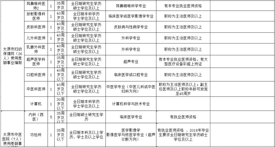 安阳市人口和计划生育委员会招聘公告发布